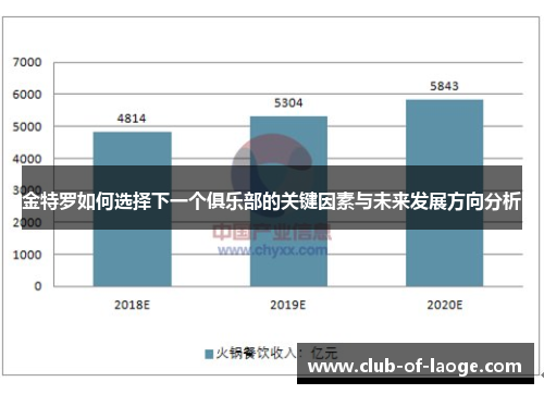 金特罗如何选择下一个俱乐部的关键因素与未来发展方向分析