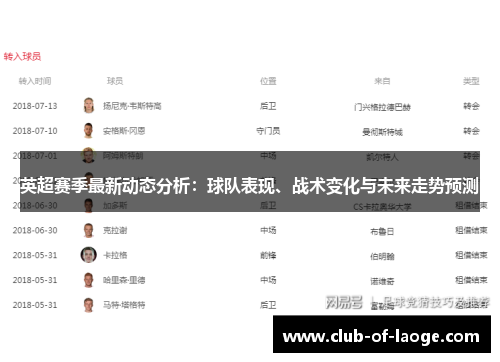 英超赛季最新动态分析：球队表现、战术变化与未来走势预测
