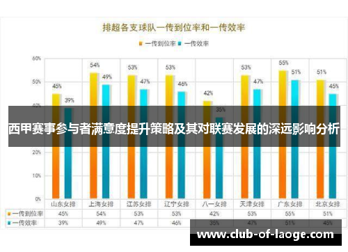 西甲赛事参与者满意度提升策略及其对联赛发展的深远影响分析