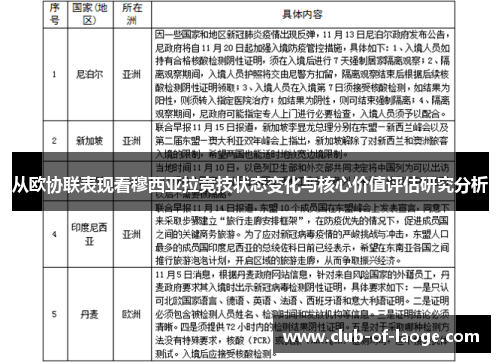 从欧协联表现看穆西亚拉竞技状态变化与核心价值评估研究分析 从欧协联表现看穆西亚拉竞技状态变化与核心价值评估研究分析