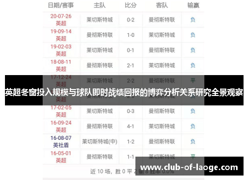 英超冬窗投入规模与球队即时战绩回报的博弈分析关系研究全景观察